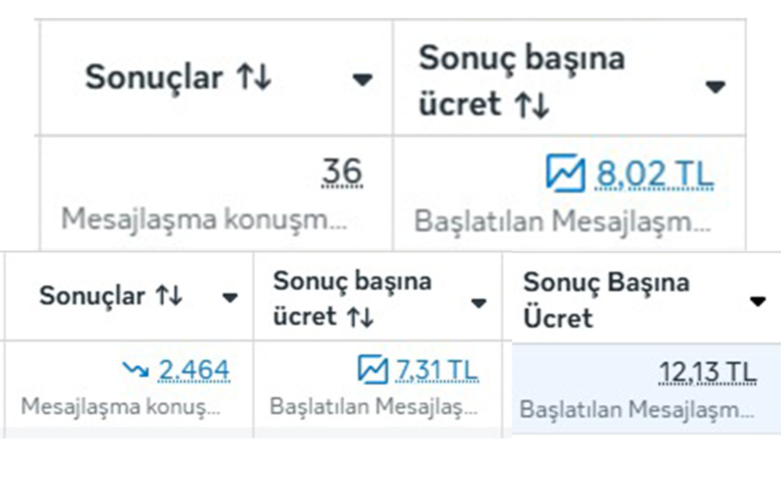 Koçluk Webinar Başarısı